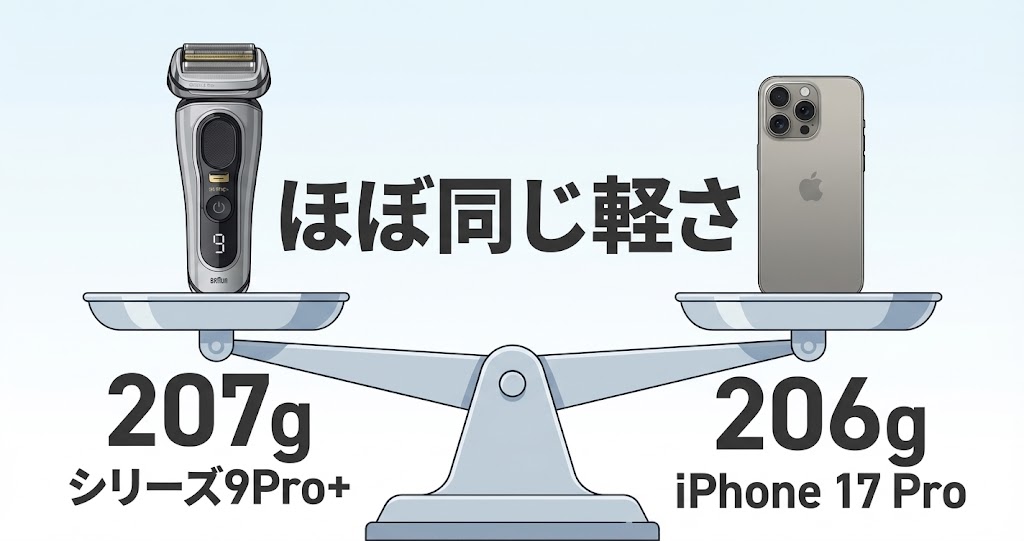 シリーズ9Pro+とiPhone17Proを比較した画像