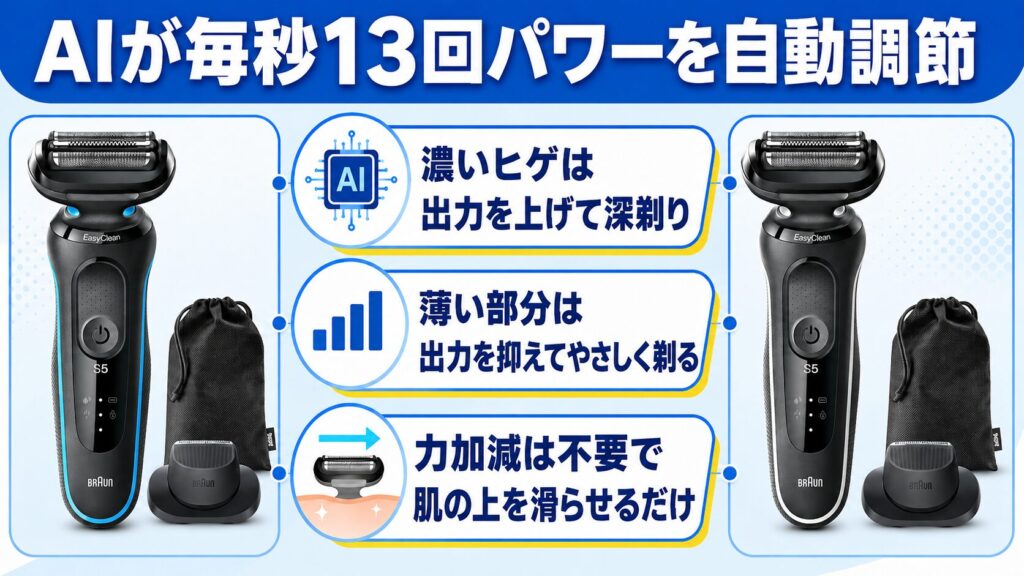 51-M1200s-Vと51-W1200s-VのAIパワー調節を解説