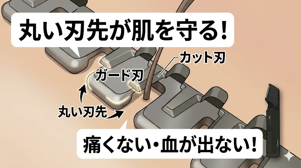 パナソニックボディトリマーER-GK9A(新型)とER-GK83(旧型)はどちらも安心してケアできる