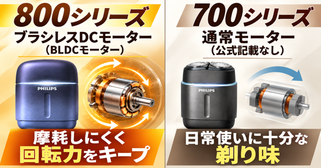 フィリップス800シリーズと700シリーズの違い|モーター性能を比較