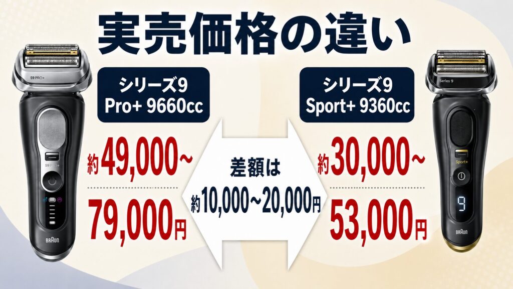 ブラウン シリーズ9Pro+ シリーズ9Sport+ 違いは何?価格と性能をわかりやすく比較