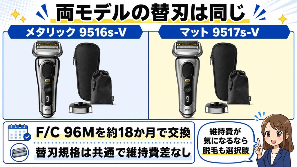 9516s 9517sの維持費に差はある？替刃コストを比較