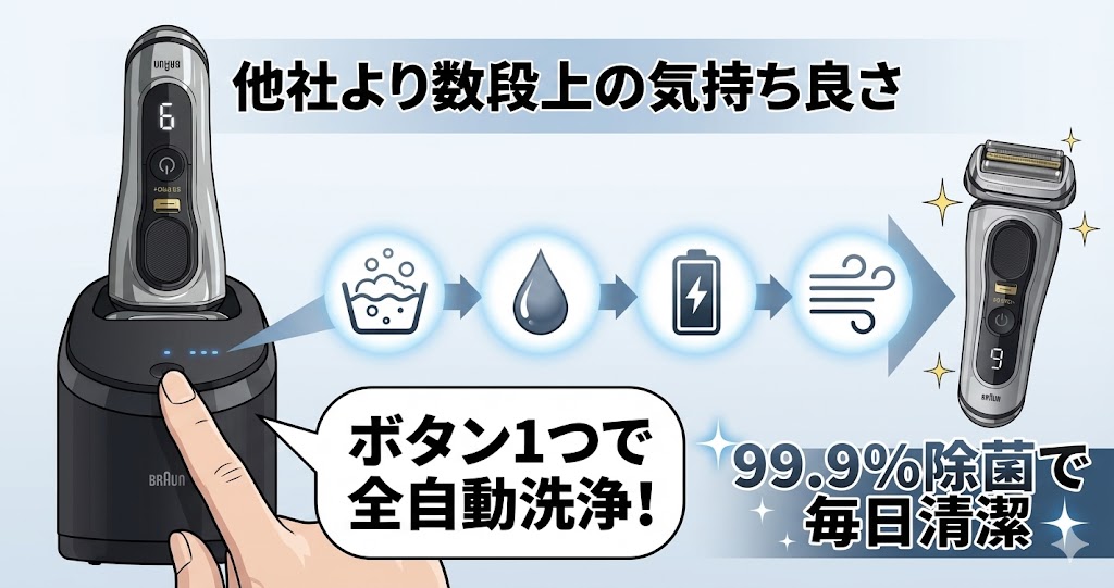 自動洗浄機のおかげで毎日のお手入れが楽に