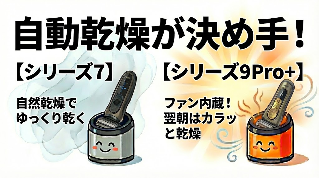 自然乾燥のシリーズ7と自動乾燥のシリーズ9Pro+