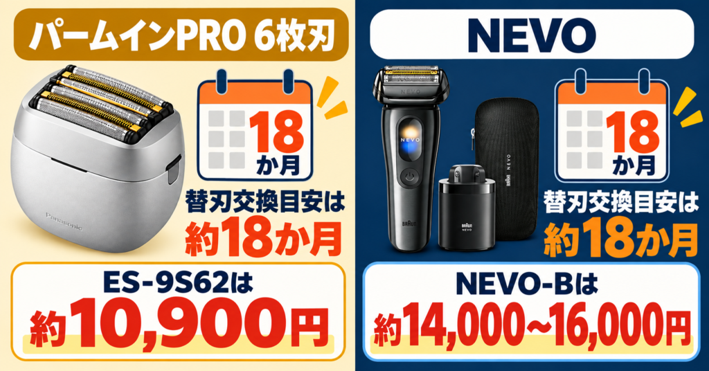ラムダッシュ パームインPRO6枚刃とブラウンNEVOを比較|替刃価格と交換時期の違い