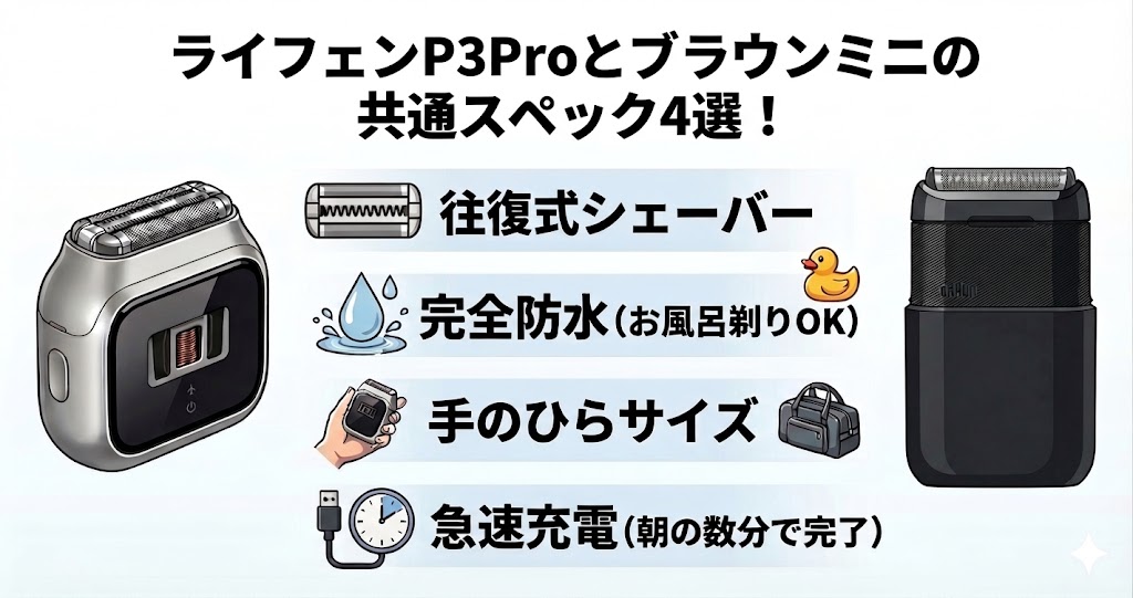 ライフェンP3Proとブラウンミニの共通スペック4選！
