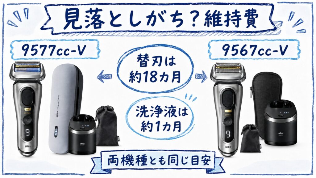 9577cc 9567ccの維持費比較|替刃と洗浄液はどれくらい必要?