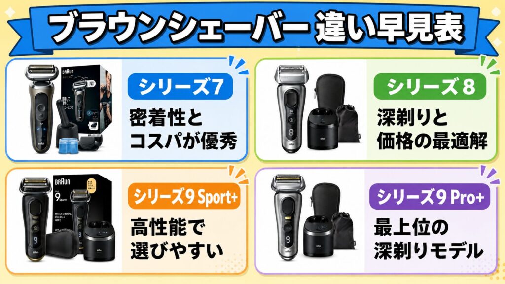 ブラウンシェーバーおすすめ比較表