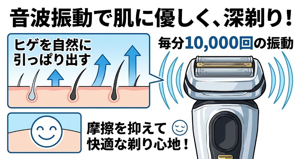 9587ccと9587ccvの違いを解説！音波振動で【肌に優しい】理由