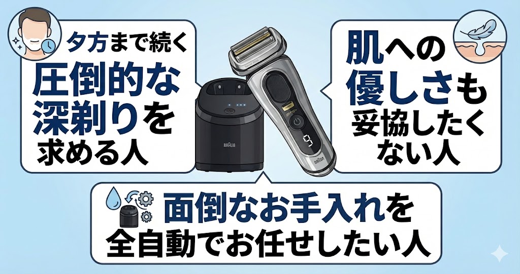 シリーズ9Pro+がおすすめな人