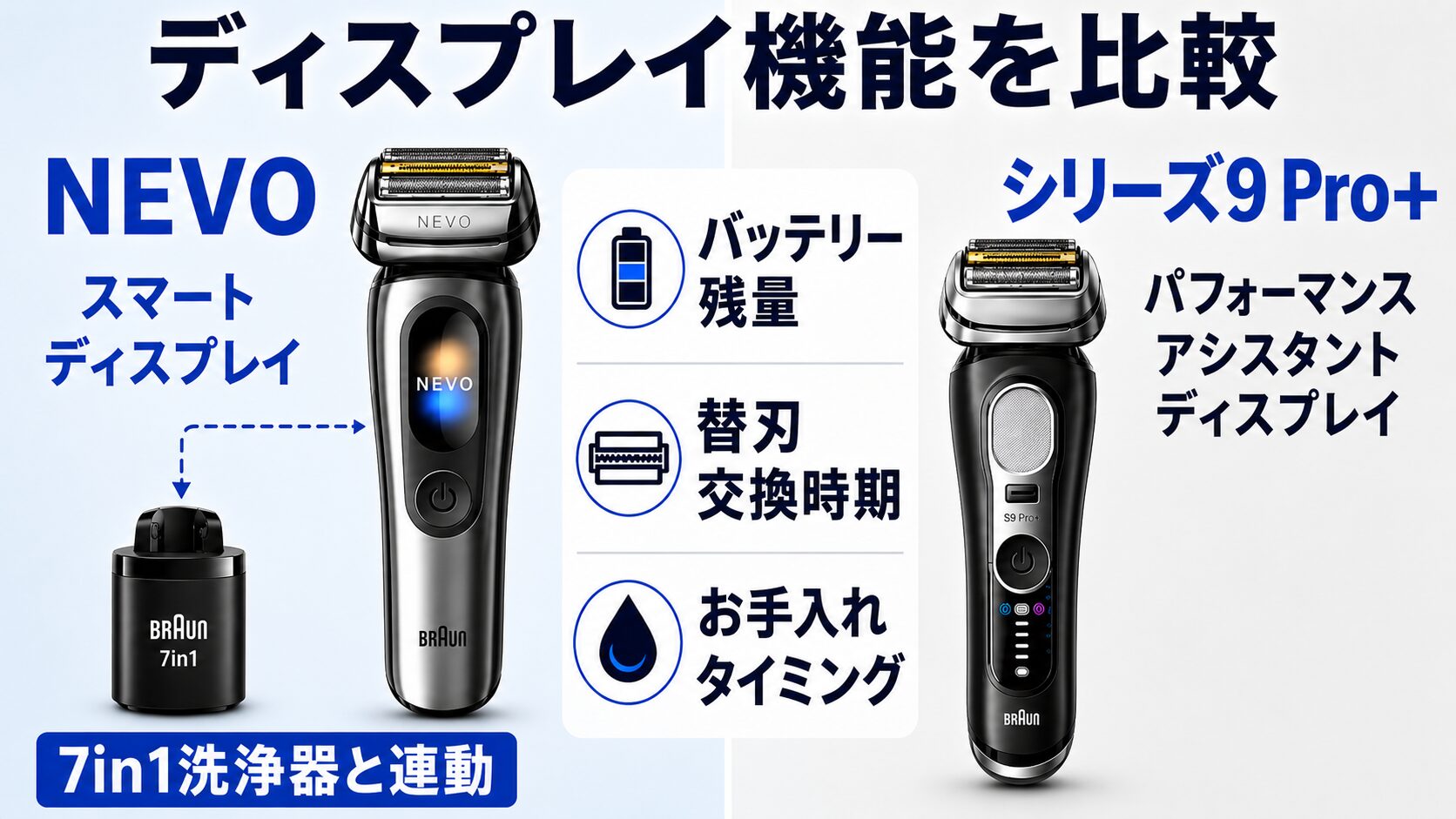 ブラウン NEVO シリーズ9Pro+ 違い|ディスプレイ機能をわかりやすく比較