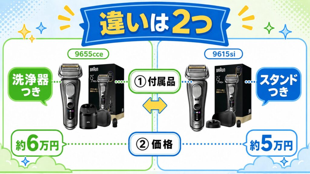 9655cce 9615siの付属品の違い|洗浄器・スタンド・価格を比較