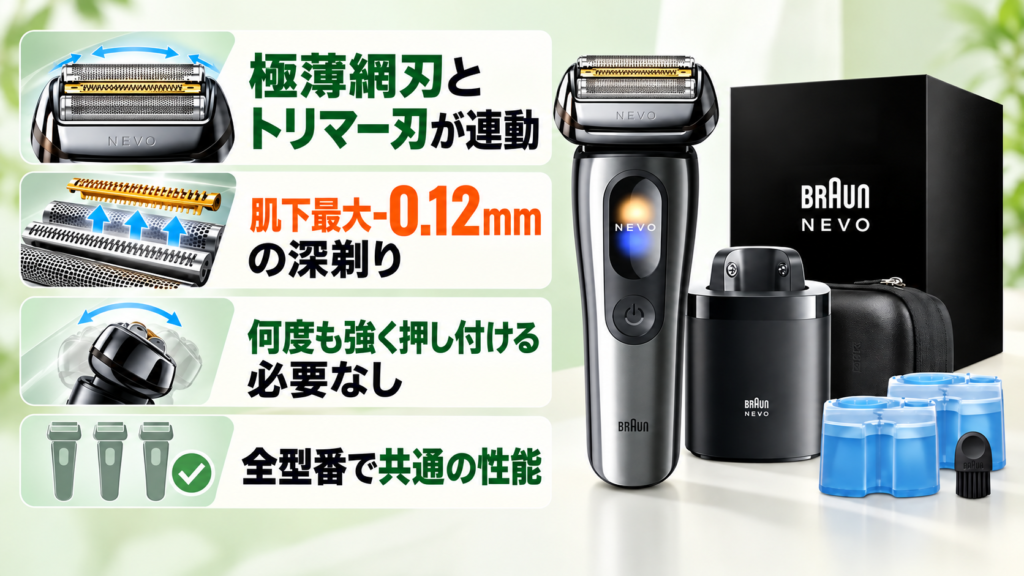 ブラウン NEVOの型番の違いを徹底比較！性能・付属品・選び方まで解説