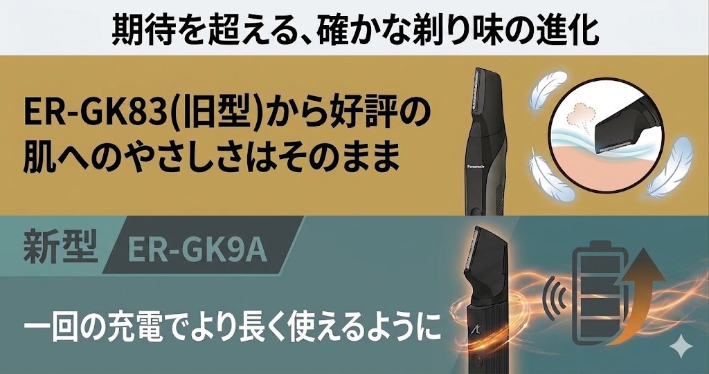 「期待を超える剃り味の進化！」「電池持ちが大きくアップ！」パナソニックボディトリマーER-GK9A(新型)の口コミを徹底解説！