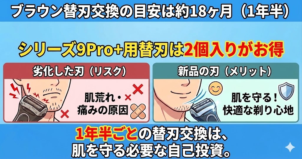 9556cc・9567ccユーザー必見！18ヶ月で替刃を交換するメリット