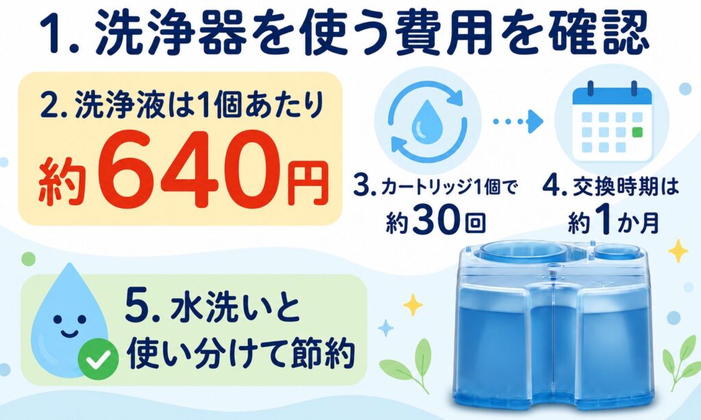 ブラウン シリーズ9Pro+ シリーズ9Sport+ 違いは?洗浄器コストを確認