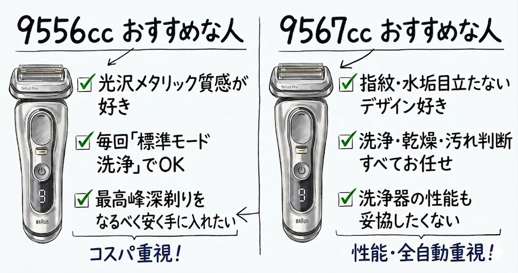 【おさらい】9556ccと9567ccはこんな人におすすめ
