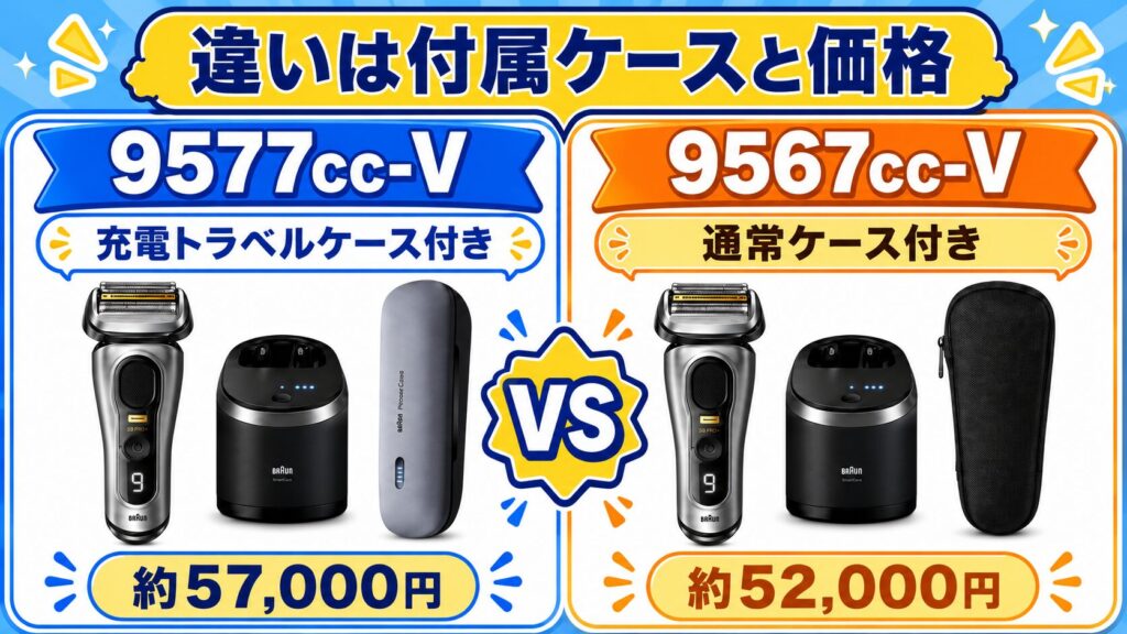 9577cc 9567cc 違いは付属ケースと価格