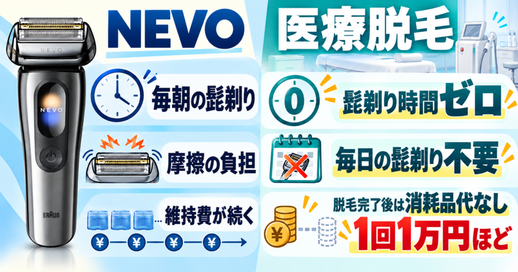 ブラウン NEVO 型番 違いを徹底比較｜毎朝の髭剃りと医療脱毛はどっちがお得？