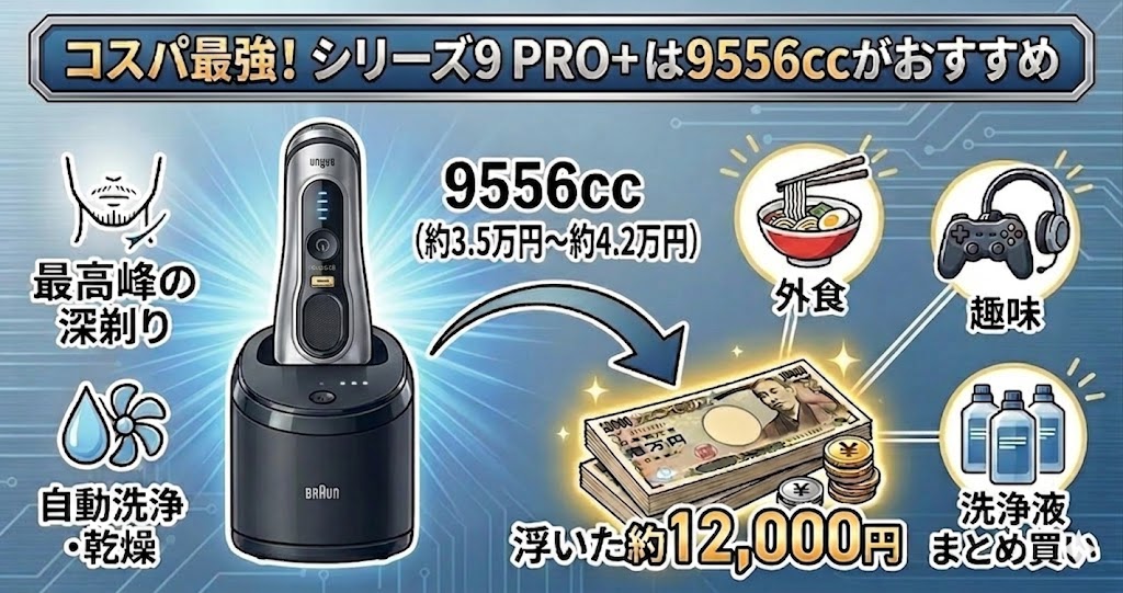 コスパ最強は9556cc！9567ccと同じ剃り味で12,000円お得な理由を解説