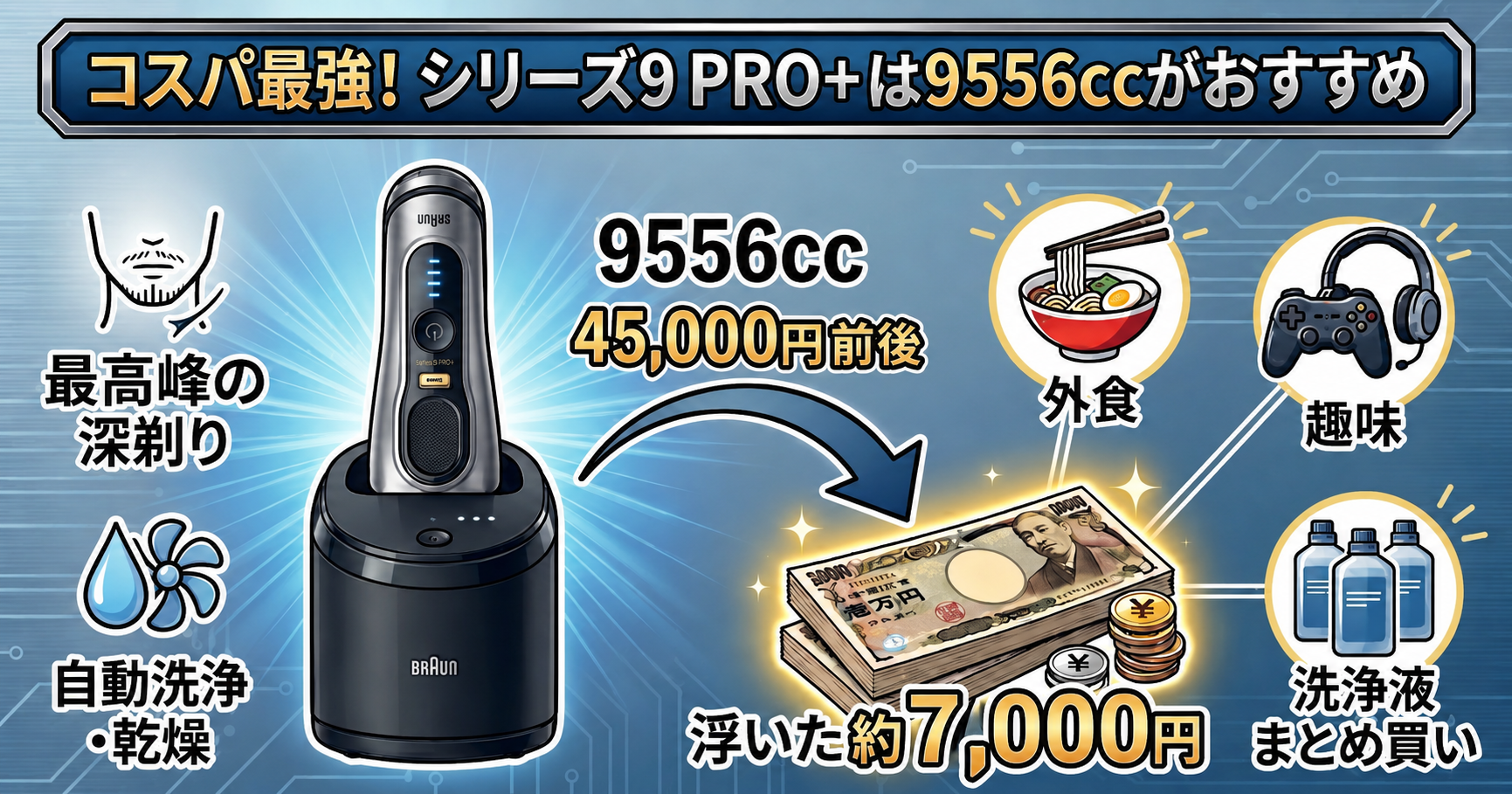 コスパ最強は9556cc!9567ccと同じ剃り味で7,000円お得な理由を解説