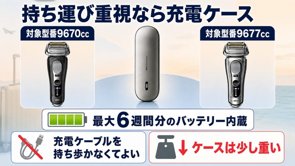 ブラウン シリーズ9Pro+は型番で何が違う?9670cc・9677ccの選び方