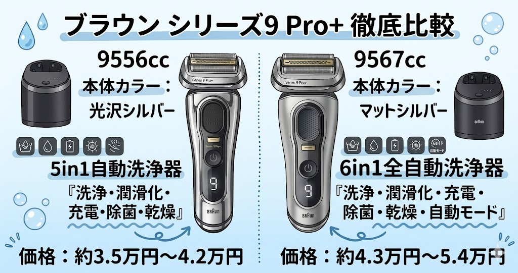 【図解】9556ccと9567ccの違いを色・洗浄機能・価格で完全比較！