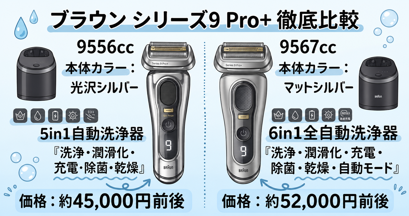 【図解】9556ccと9567ccの違いを色・洗浄機能・価格で完全比較!