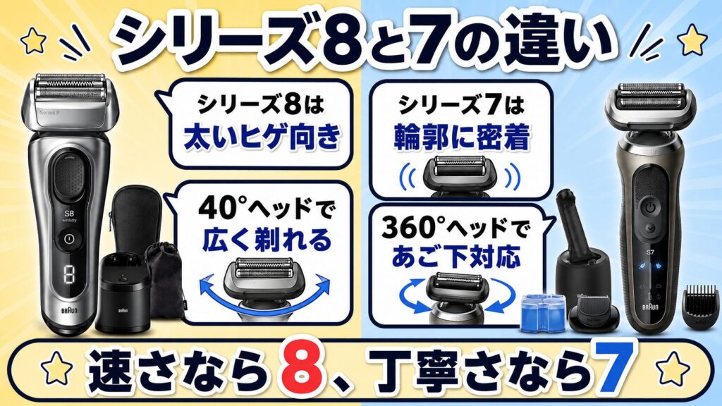 太いヒゲなら8、輪郭密着なら7