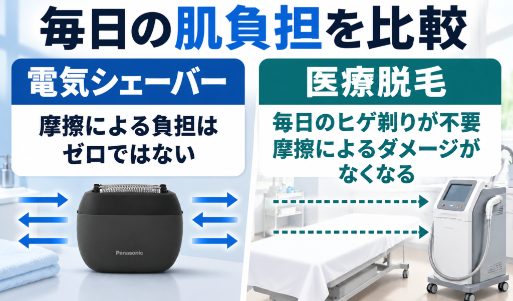 ラムダッシュ パームイン5枚刃 vs フィリップス700シリーズ|違いと肌へのやさしさを比較