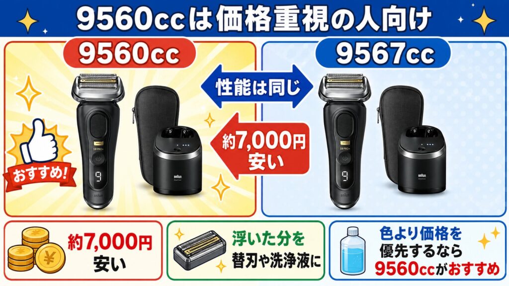9560ccと9567ccを比較！性能同じで安いのはどっち？
