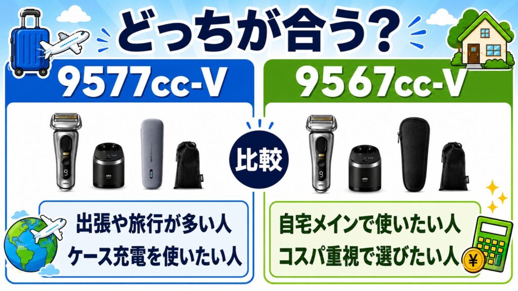 9577cc 9567ccはどっちがおすすめ?違いと選び方を比較