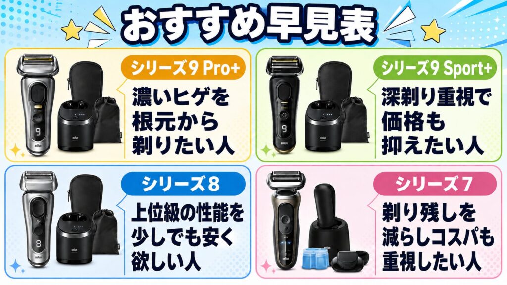 ブラウンシェーバーおすすめ早見表