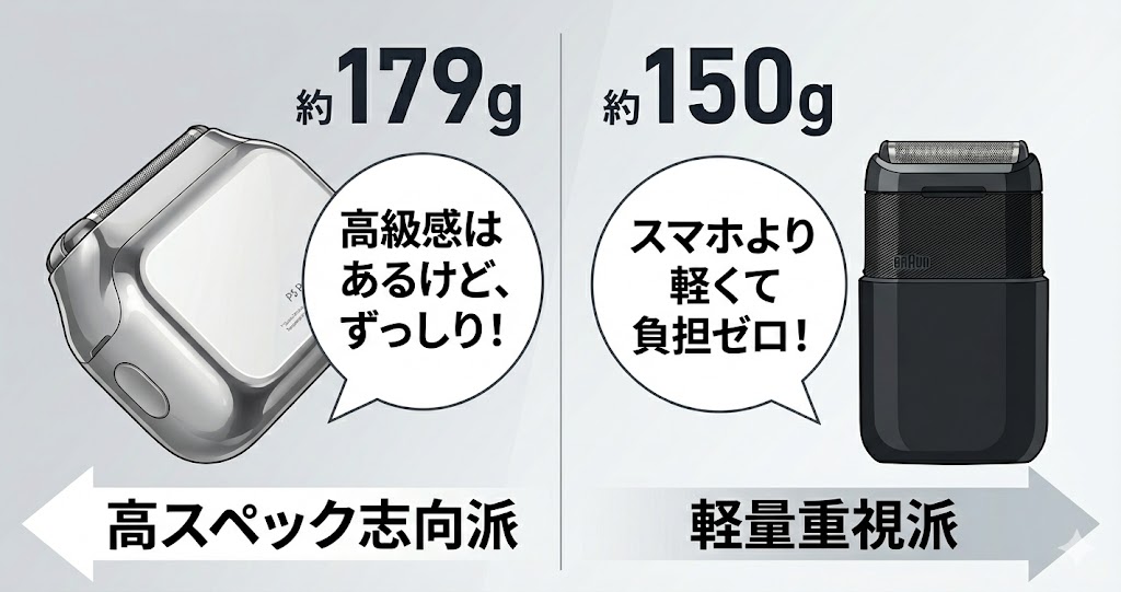 高級ずっしりな「ライフェンP3Pro」と超軽量な「ブラウンミニ」の比較画像