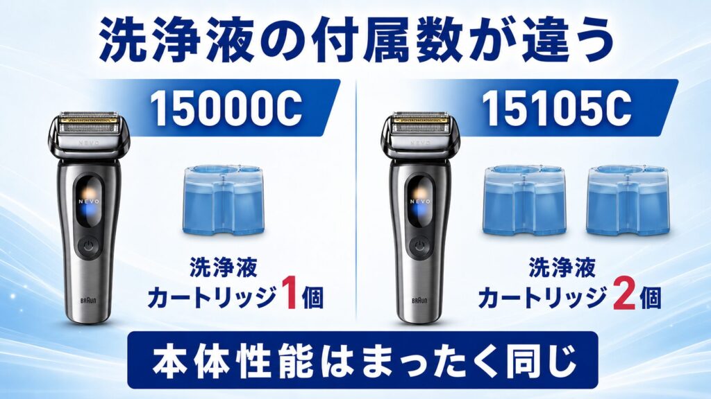 NEVO シリーズ9Pro+の15000Cと15105Cは洗浄液の付属数が違う