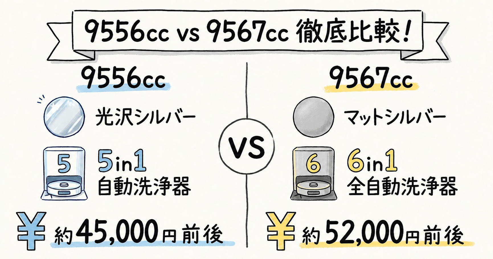 9556ccと9567ccの3つの違いをおさらい