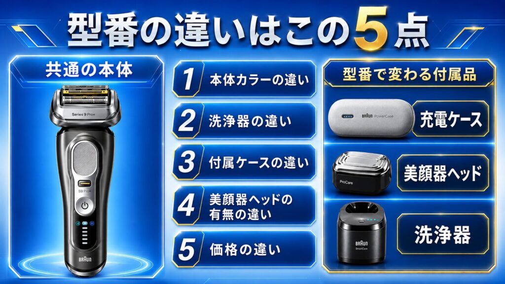 ブラウン シリーズ9Pro+ 型番 違いを5つの項目で徹底比較