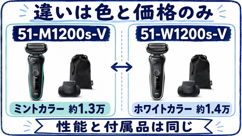 51-M1200s-V 51-W1200s-Vの価格とカラー比較
