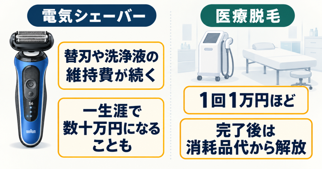 ブラウン シリーズ6とシリーズ5は何が違う?本体価格・替刃・維持費を比較
