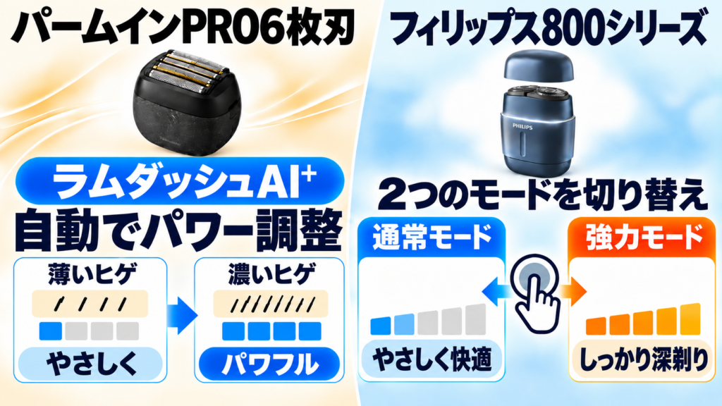 ラムダッシュ パームインPRO6枚刃 フィリップス800シリーズ 違い｜自動と手動、どっちが使いやすい？