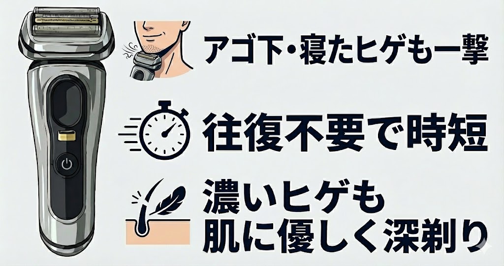 アゴ下の寝たヒゲも一発で剃れた