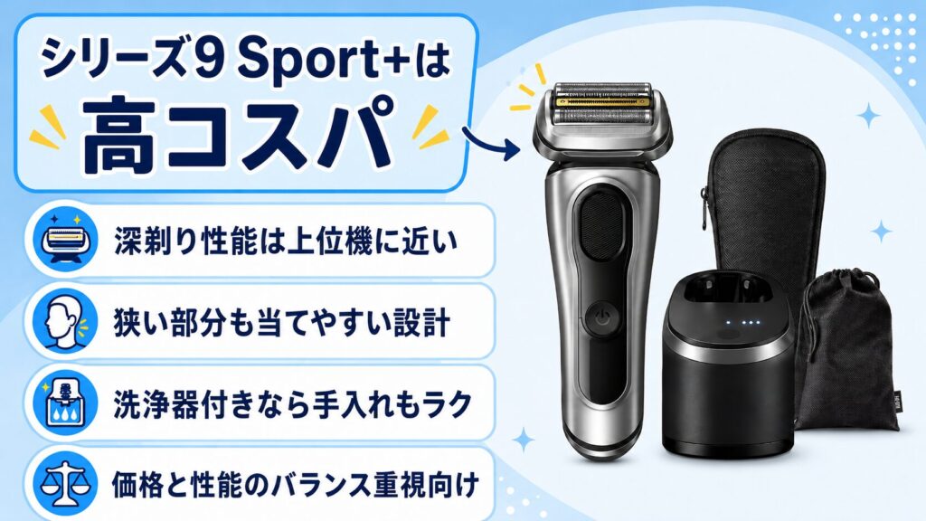価格と性能で選ぶシリーズ9 Sport+
