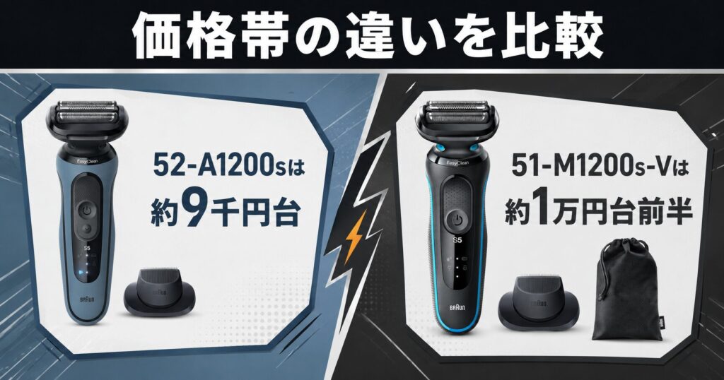 52-A1200s 51-M1200s-Vの価格帯の違いを比較