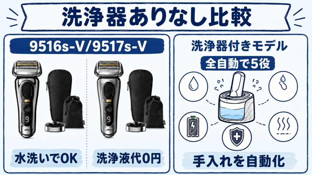 9516s 9517sの違いは？洗浄器なしモデルを比較