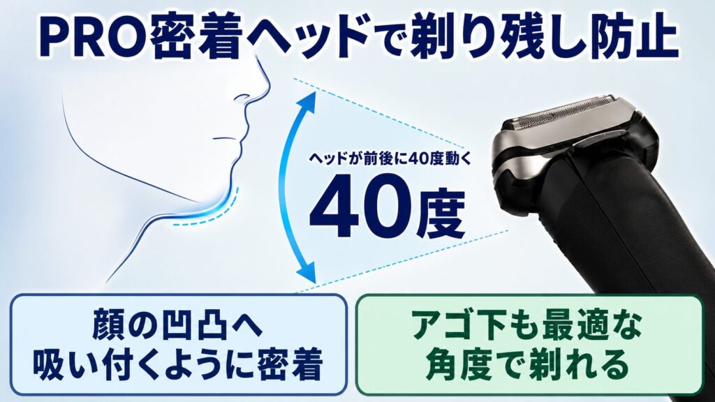 ブラウン シリーズ9Pro+ 全型番で「PRO密着ヘッド」に違いなし
