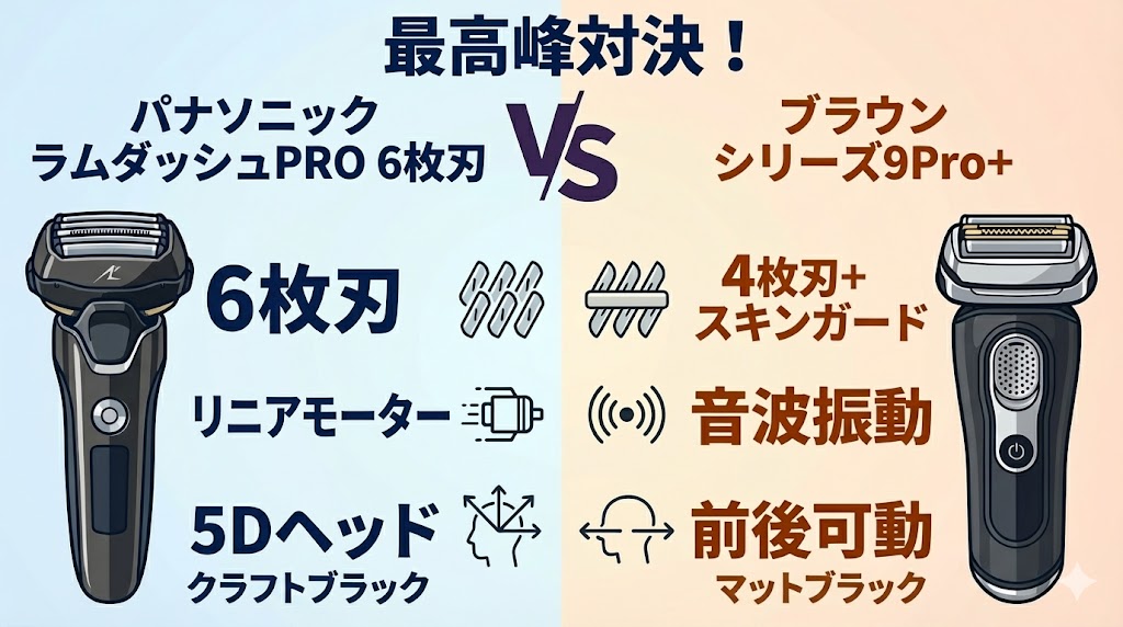最高峰対決!パナソニック「ラムダッシュPRO 6枚刃」vs ブラウン「シリーズ9Pro+」