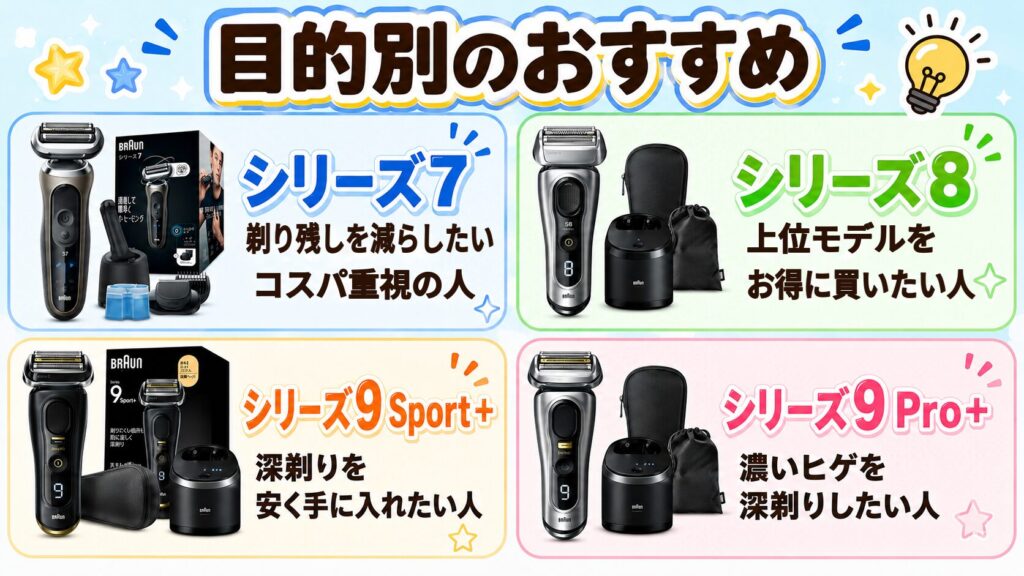 あなたに合うブラウンシェーバーはどれ?