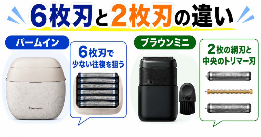 ラムダッシュ パームインPRO6枚刃とブラウンミニを比較!6枚刃と2枚刃の違いとは