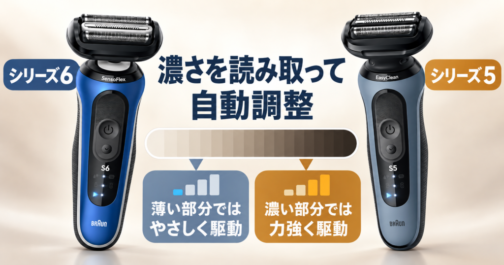 ブラウン シリーズ6とシリーズ5の違いをチェック|ヒゲの濃さで変わるパワー調整機能