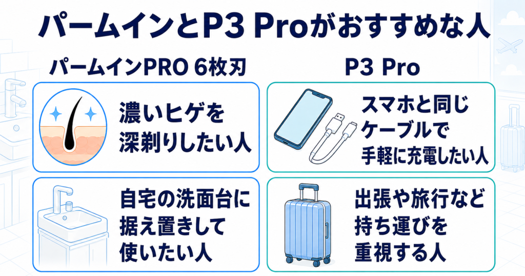 ラムダッシュパームインPRO6枚刃 ライフェンP3Pro 違いは？おすすめな人をわかりやすく比較